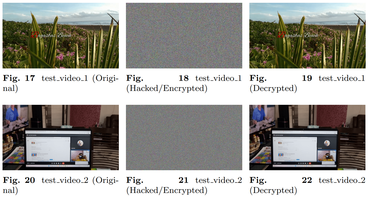 Multilayer AV Cryptography