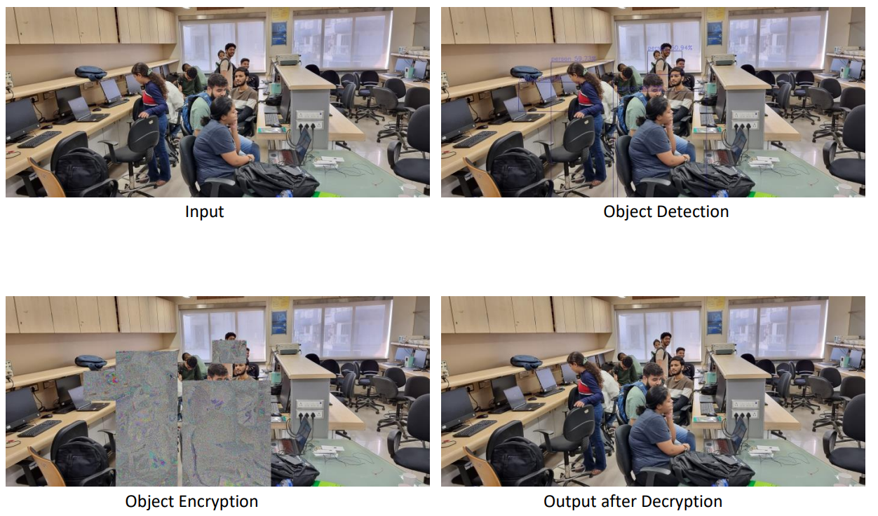 Selective Encryption